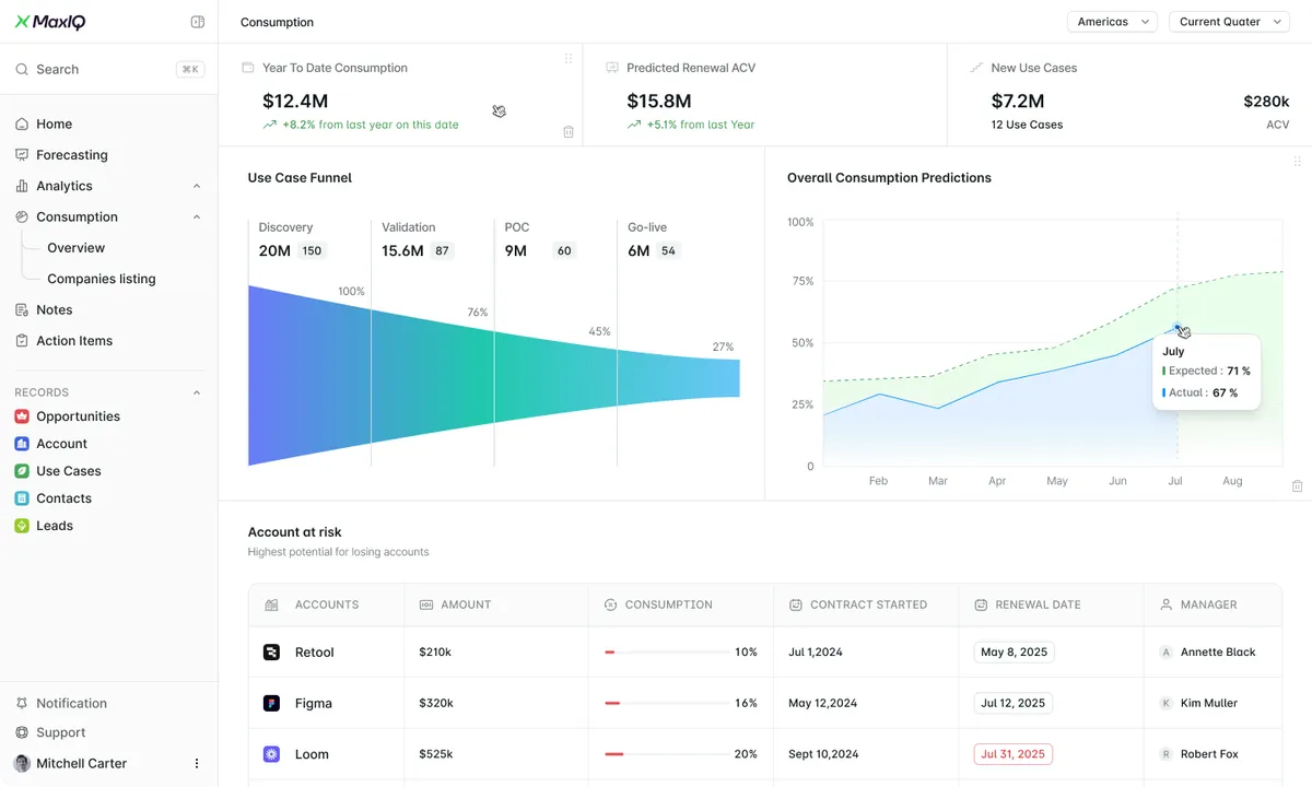 MaxIQ — screenshot from the Salesforce AppExchange listing