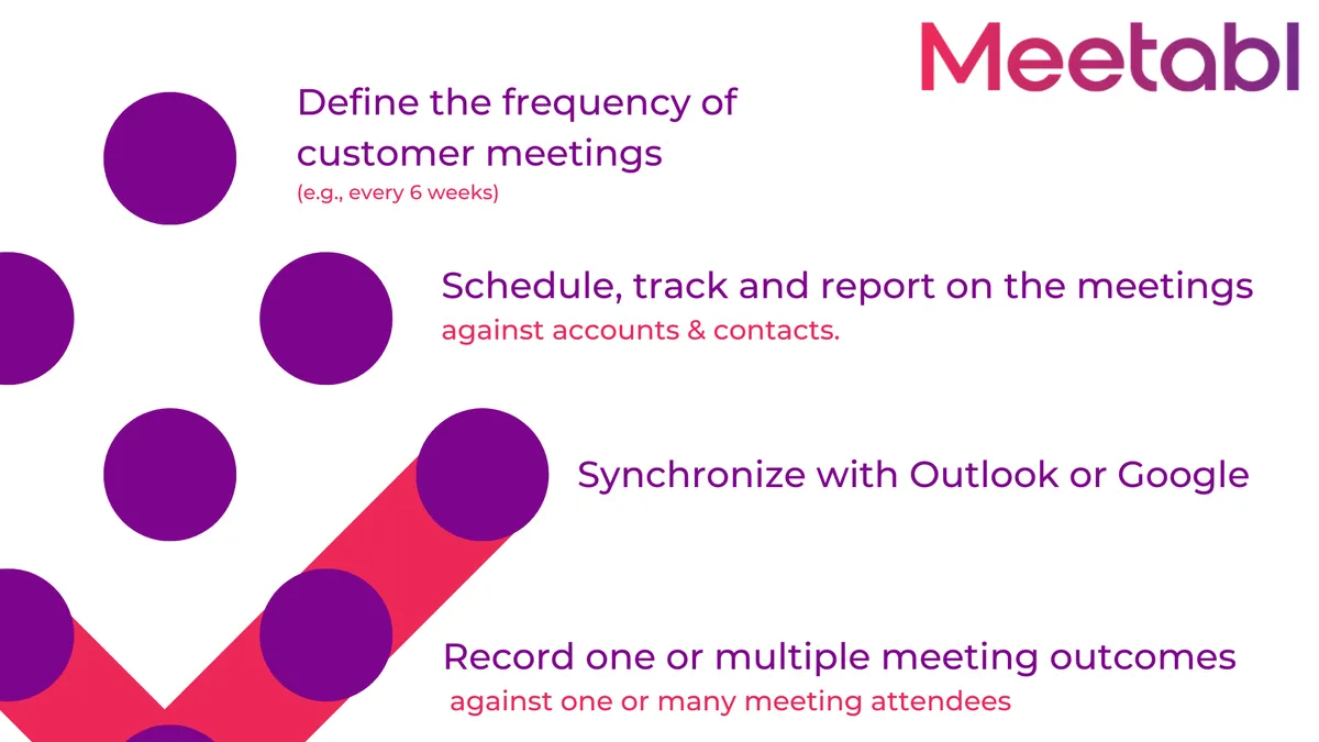 Meetabl — screenshot from the Salesforce AppExchange listing