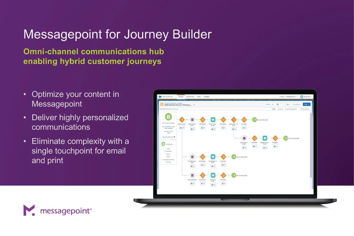 Messagepoint for Journey Builder — screenshot from the Salesforce AppExchange listing