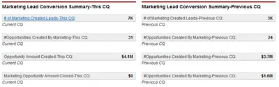 Miri Sales Performance Metrics - Dashboard for Salesforce — screenshot