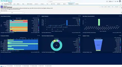 Mitratech CaseCloud™ Legal Case & Matter Management (formerly AdvoLogix) for Salesforce — screenshot