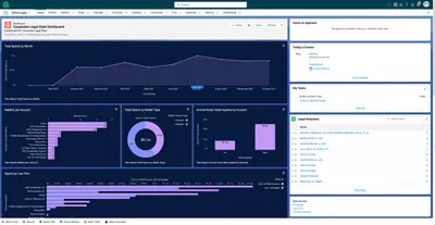 Mitratech CaseCloud™ Legal Spend Management (formerly AdvoLogix) for Salesforce — screenshot