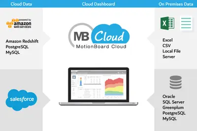 MotionBoard Cloud for Salesforce | Spread Sheet Style Reporting for Salesforce — screenshot
