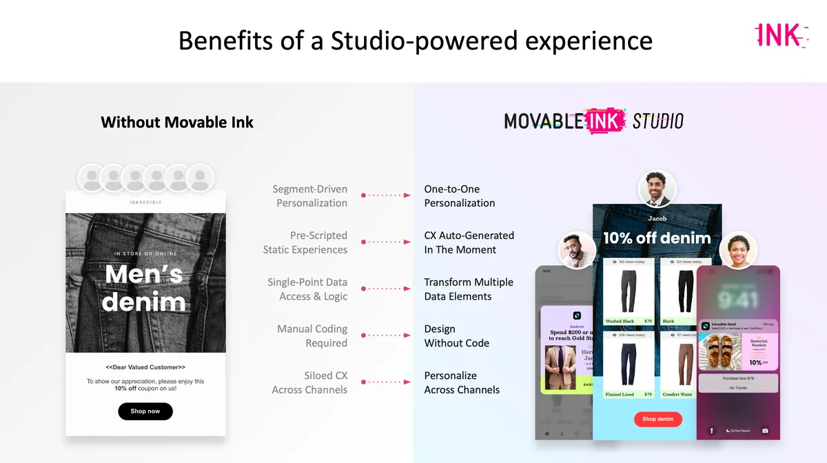 Movable Ink Studio — screenshot from the Salesforce AppExchange listing