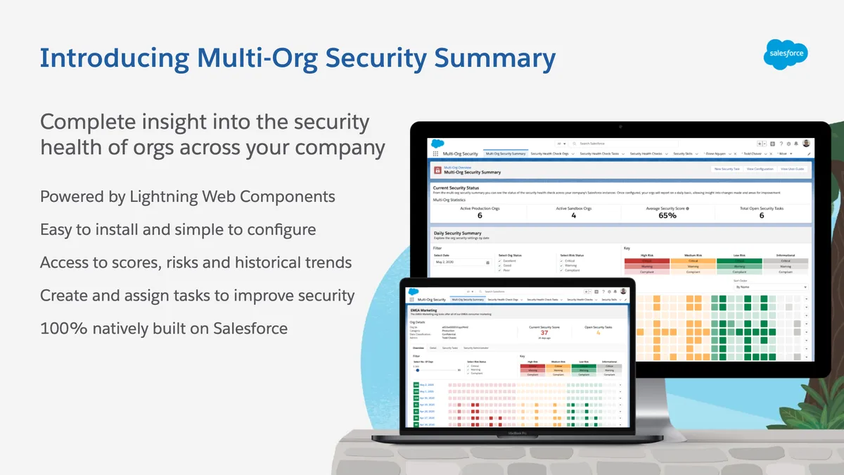 Multi-Org Security Summary — screenshot from the Salesforce AppExchange listing