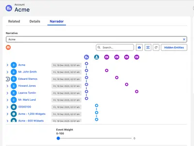 Narrador: Narrative Visualization for Salesforce — screenshot