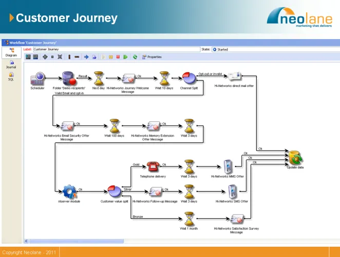 Neolane — screenshot from the Salesforce AppExchange listing