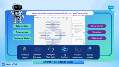 Neuron7 Service Agent Suite | Mission-critical troubleshooting and resolutions for Salesforce — screenshot