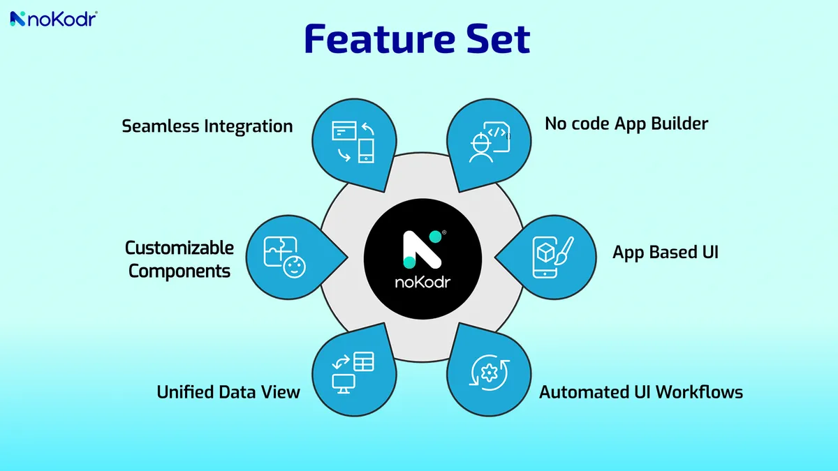 noKodr — screenshot from the Salesforce AppExchange listing