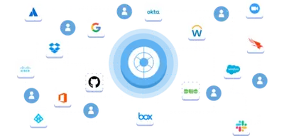 Obsidian Security for Salesforce — screenshot