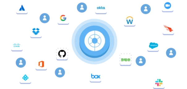 Obsidian Security — screenshot from the Salesforce AppExchange listing