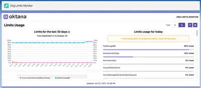 Oktana Org Limits Monitor for Salesforce — screenshot