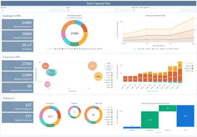 OpsPanda Sales Capacity Planning & Analytics for Salesforce — screenshot