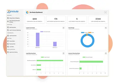 Optimize Salesforce with Zenroute - The Ultimate Lead & Data Management Solution for Salesforce — screenshot