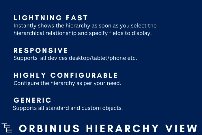 Orbinius Hierarchy View — screenshot from the Salesforce AppExchange listing