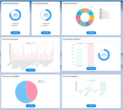 Org Health Tracker for Salesforce — screenshot