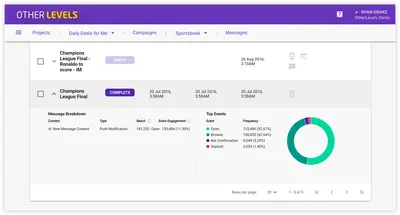 OtherLevels Intelligent Messaging for Salesforce — screenshot
