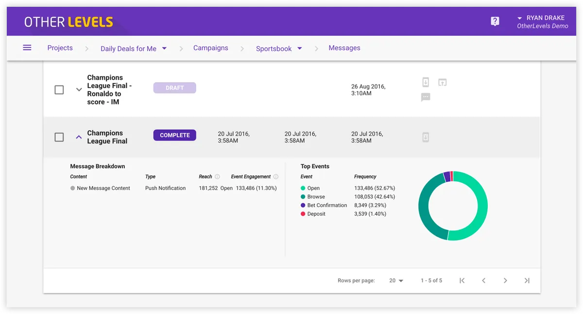 OtherLevels Intelligent Messaging — screenshot from the Salesforce AppExchange listing