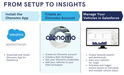 Otonomo for Salesforce — screenshot