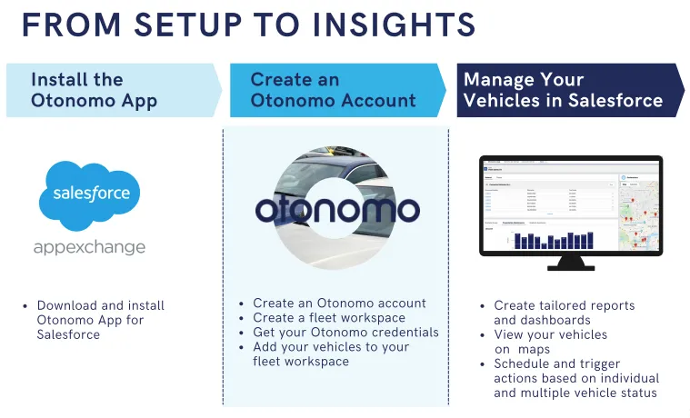 Otonomo — screenshot from the Salesforce AppExchange listing