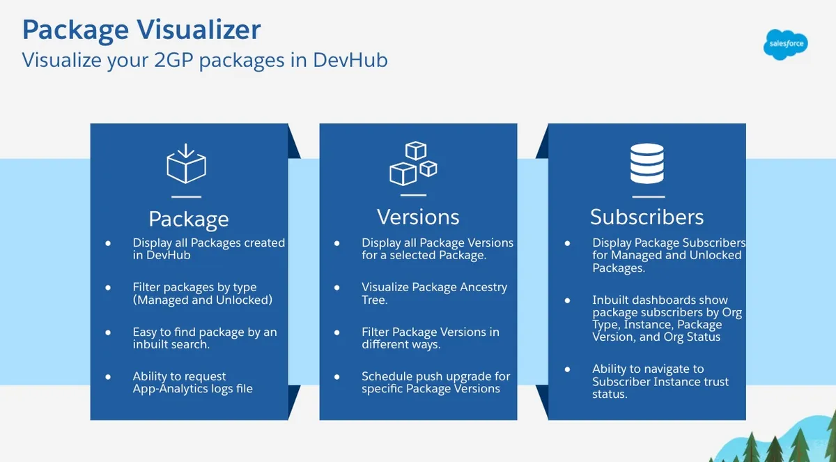 Package Visualizer + ISV Tooling — screenshot from the Salesforce AppExchange listing