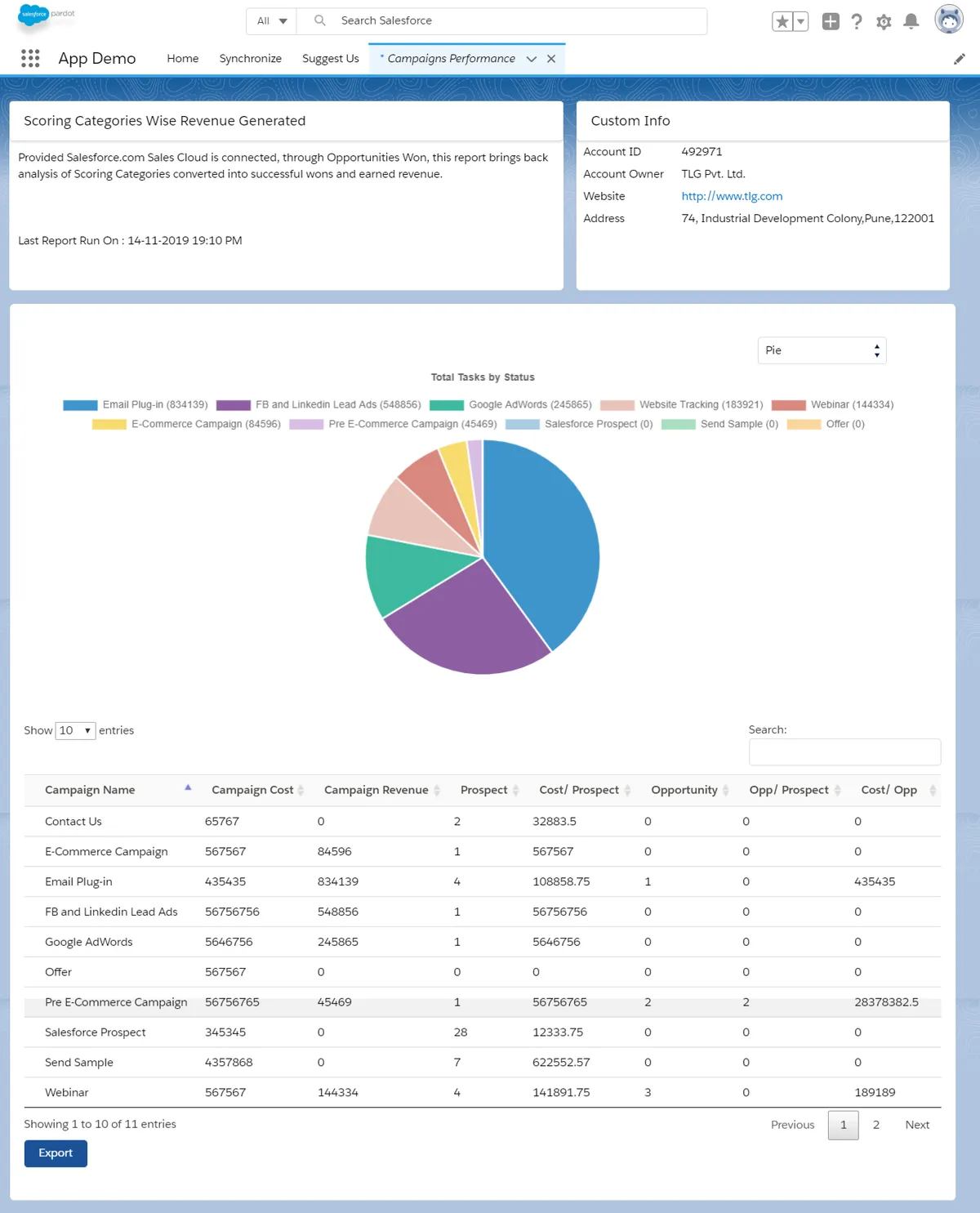 Pardot.com™ Reporting App — screenshot from the Salesforce AppExchange listing