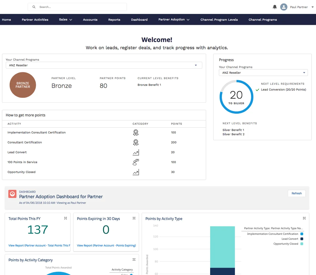 Partner Adoption App — screenshot from the Salesforce AppExchange listing