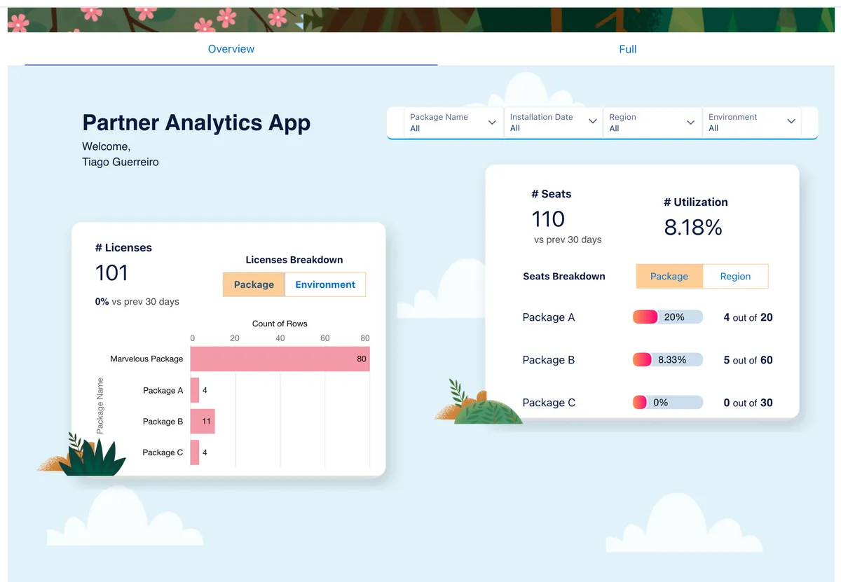 Partner Insights — screenshot from the Salesforce AppExchange listing