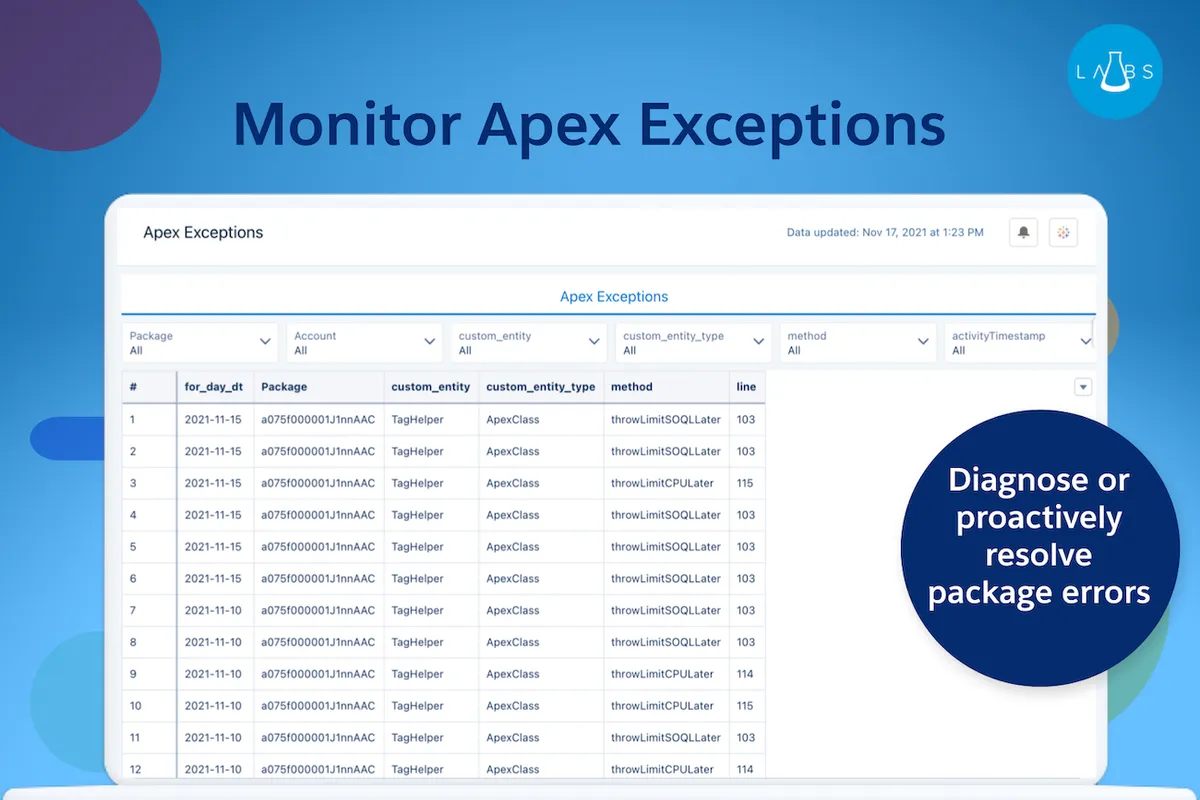 Partner Intelligence Starter Pack — screenshot from the Salesforce AppExchange listing