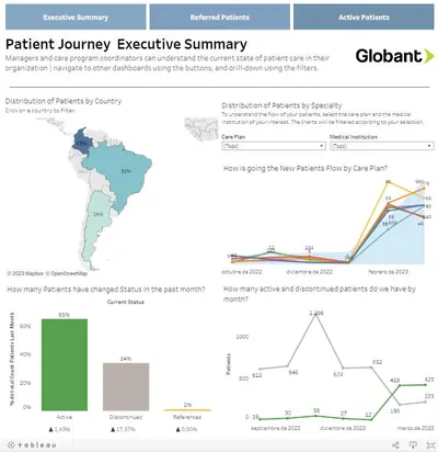 Patient Journey Accelerator for Salesforce — screenshot