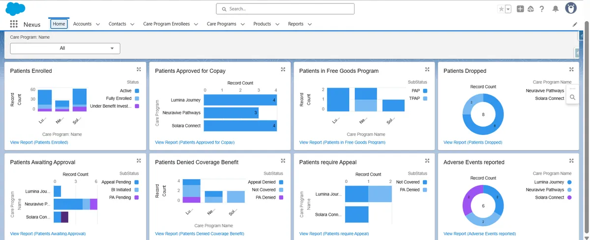 Patient Nexus Plus — screenshot from the Salesforce AppExchange listing