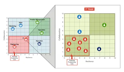 PerFit-HR: Employee Productivity Loss and Disengagement Insights for Work.com for Salesforce — screenshot