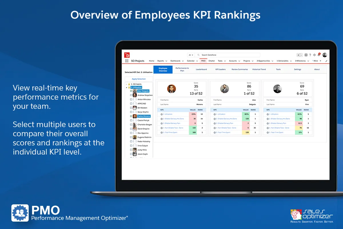 Performance Management Optimizer — screenshot from the Salesforce AppExchange listing