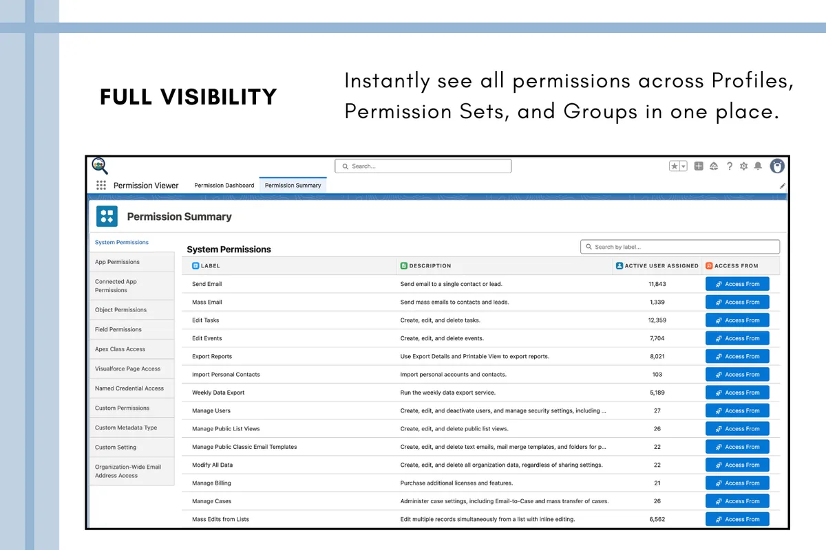 Permission Viewer — screenshot from the Salesforce AppExchange listing