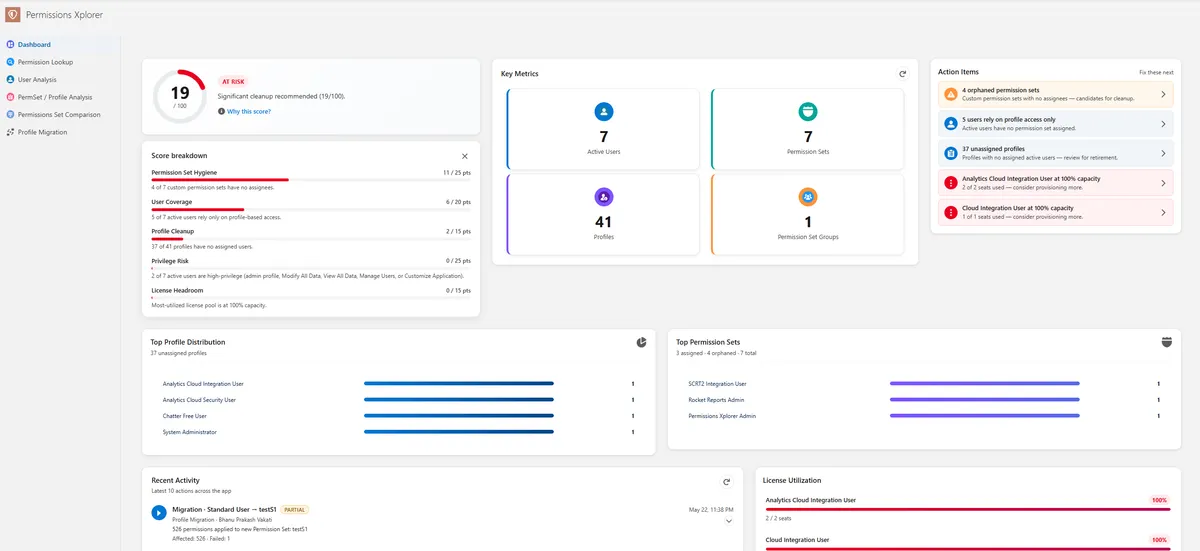 Permissions Xplorer — screenshot from the Salesforce AppExchange listing