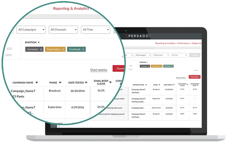 Persado — screenshot from the Salesforce AppExchange listing