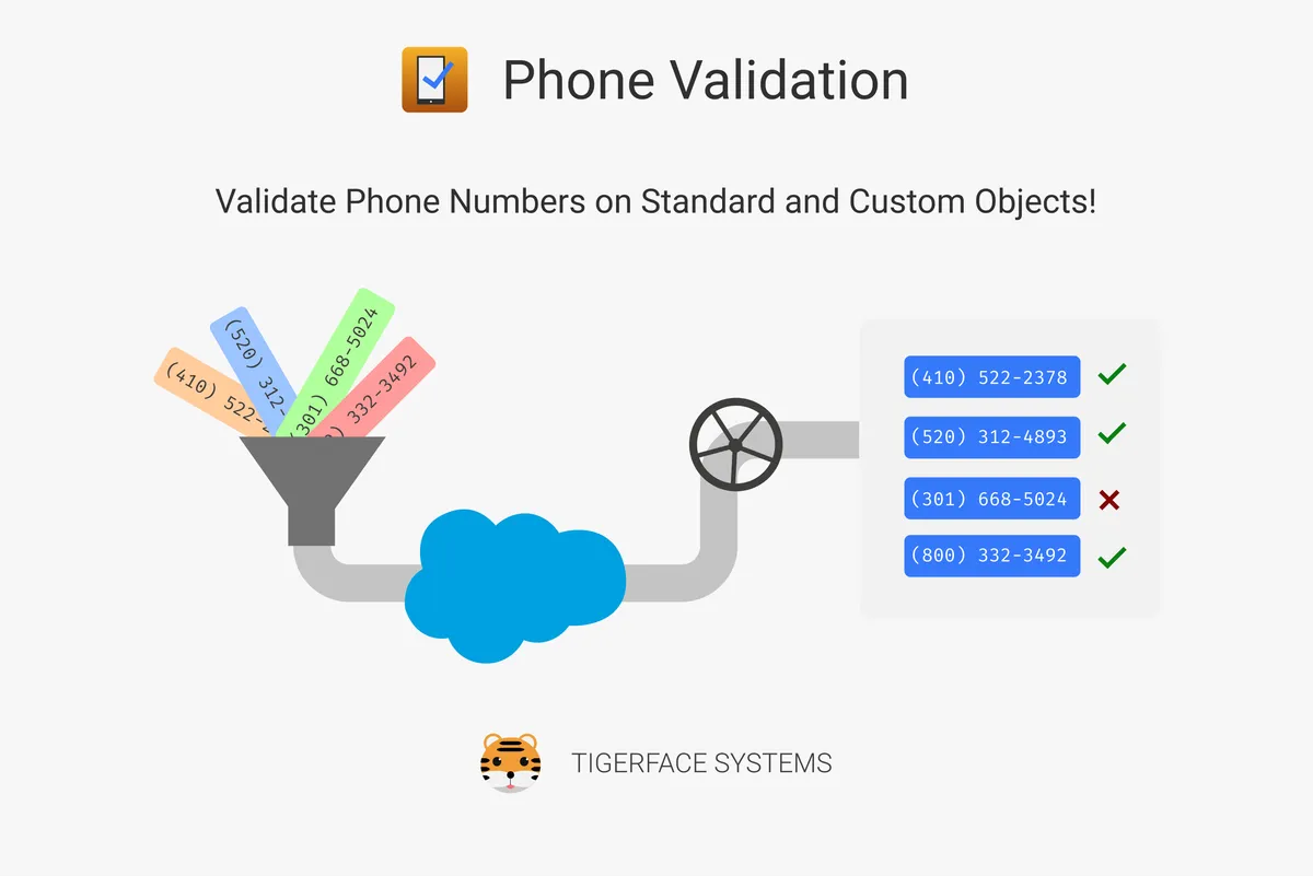 Phone Validation — screenshot from the Salesforce AppExchange listing