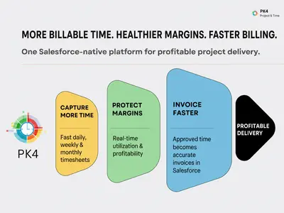 PK4 Time Tracker | Best Timesheets and Time Tracking for Salesforce; Native PSA for Salesforce — screenshot