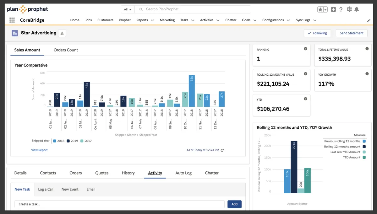 PlanProphet 360 — screenshot from the Salesforce AppExchange listing
