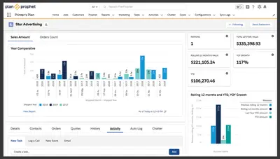 PlanProphet for Printer Plan for Salesforce — screenshot