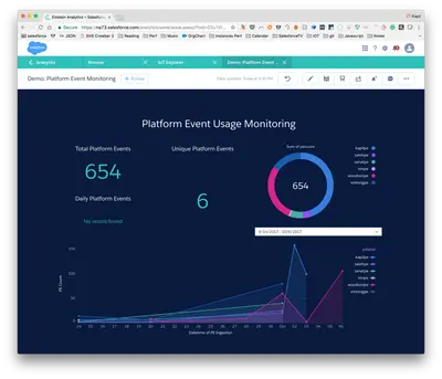 Platform Event Usage Monitor for Salesforce — screenshot