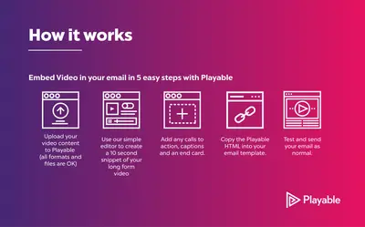 Playable - immersive video that autoplays on open, across every campaign for Salesforce — screenshot