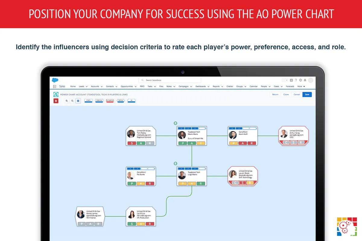 Power Chart — screenshot from the Salesforce AppExchange listing