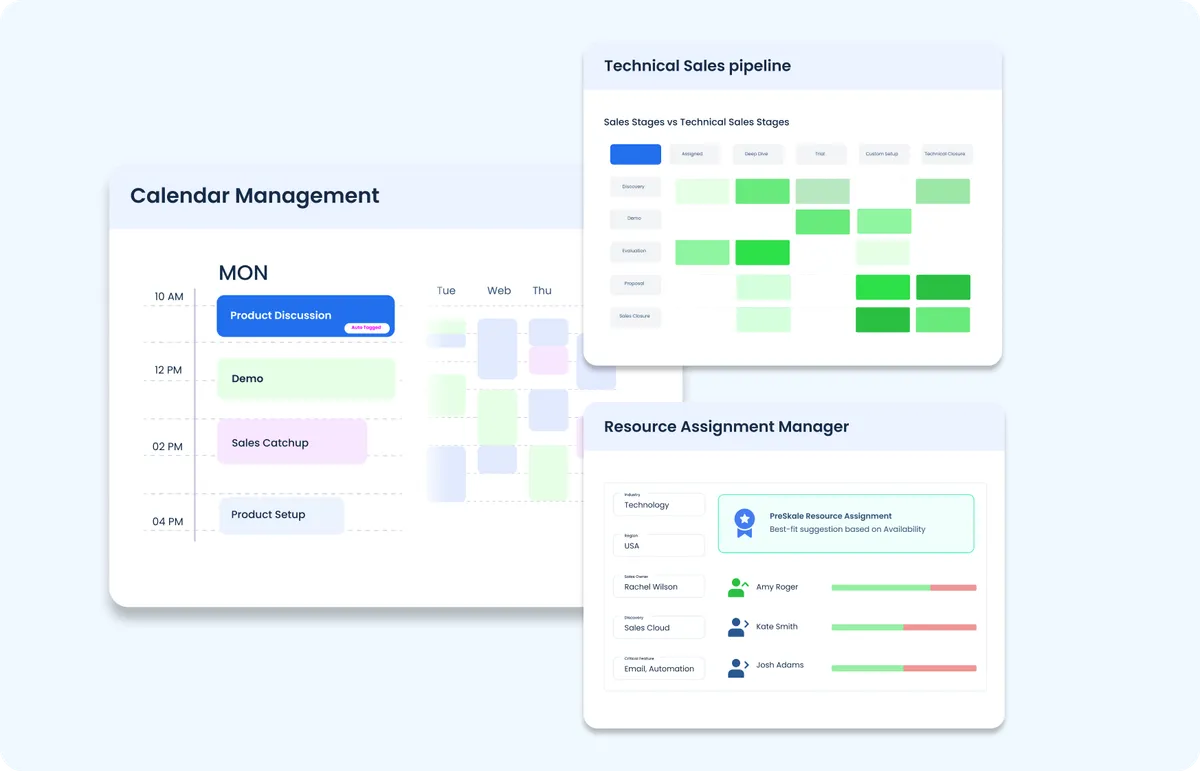 PreSkale — screenshot from the Salesforce AppExchange listing