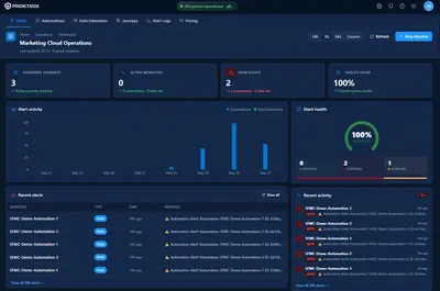 Proactivox - The Proactive Layer for Marketing Cloud for Salesforce — screenshot