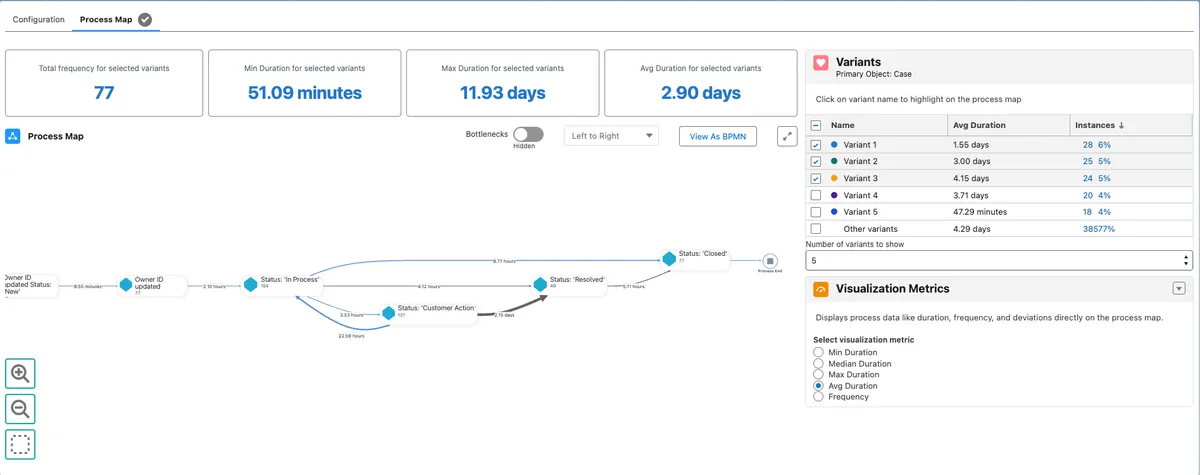 Processity - Process Intelligence — screenshot from the Salesforce AppExchange listing