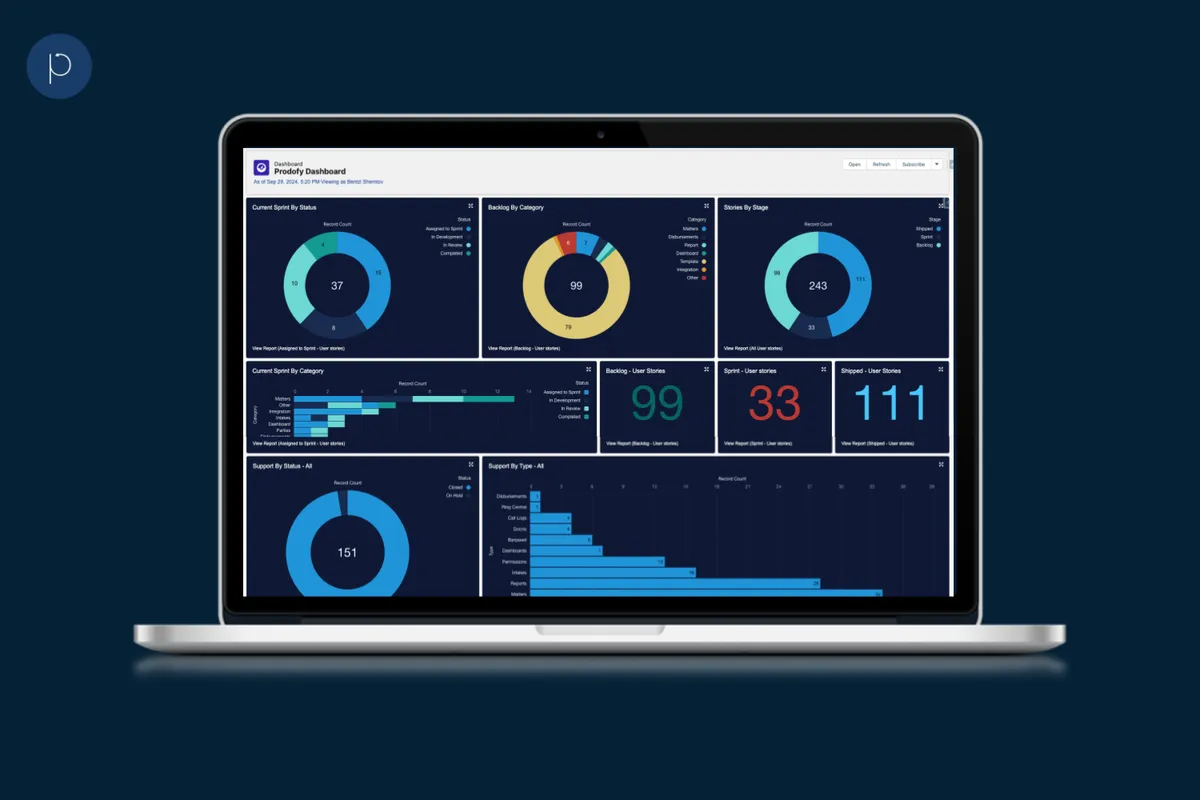 Prodofy | Effortless Project & Support Management — screenshot from the Salesforce AppExchange listing
