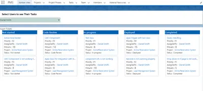 Project Management System for Salesforce — screenshot
