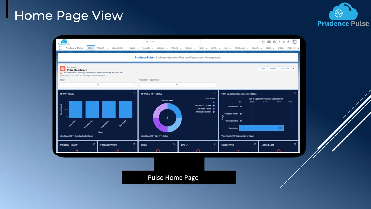 Prudence Pulse — screenshot from the Salesforce AppExchange listing