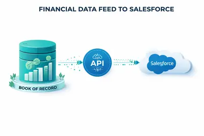 PSTOX Wealth Light - iA Integration for Salesforce — screenshot
